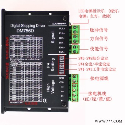 JSS金三士DM756D两相混合式步进电机驱动器套装适用于2.1-5.6A以内的57和86步进电机雕刻机等专用组合图4