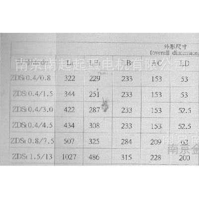 南京起重电机 锥形转子制动电机  双速电机ZDS2.2/13KW  子母电机图3