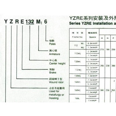 YZRE112M3-6 1.5KW、起重电机、南京起重电机图3
