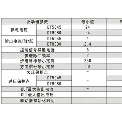 步进电机驱动器图5