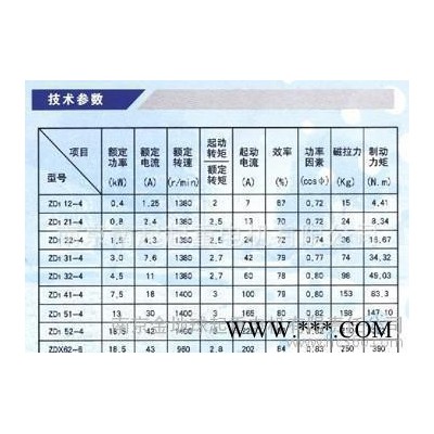 南京起重电机总厂 ZD 51-4 13KW 锥形转子三相异步电机图1
