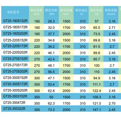 东莞GT系列交流永磁伺服电机图2
