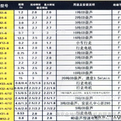 电机 锥形起重电机 南京起重电机非标ZD 51-6 8.7 KW图3