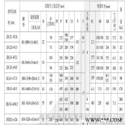 660v南京起重电机 非标锥形转子电机  ZD51-4 13KW图3