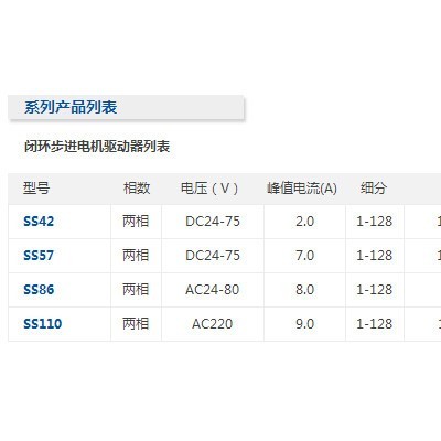 一能闭环步进电机驱动器 闭环步进电机 86系列直驱电机图3