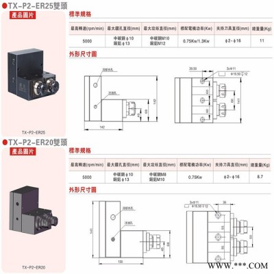 谭欣 **车铣复合动力头双轴动力头数控伺服电机动力头数控动力头图2