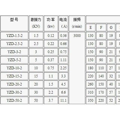 虞山镇宏达 振动电机YZD系列YZD-10-2振动电机生产厂家 提升机图5