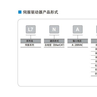 沃能 L7NA001B 交流伺服电机 伺服电机 进口电机 厂家直接代理图4