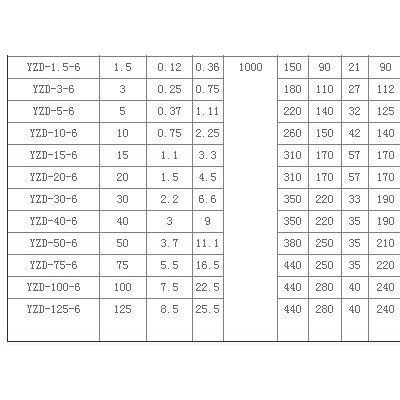 黄冈YZD-20-6 振动电机ZDJ系列振动电机 仓壁振动器当天发货图3