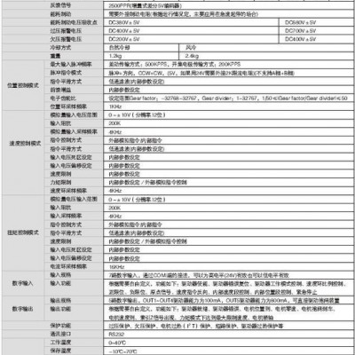 伺服电机0.75KW图3