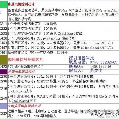 供应TMC步进电机控制IC