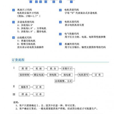 供应混合式步进电机图2