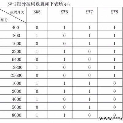 驰速精密2DM542DSP数字式驱动器 两相混合式步进控制器雕刻机打印机专用配件驱动器适合57/60步进电机图5