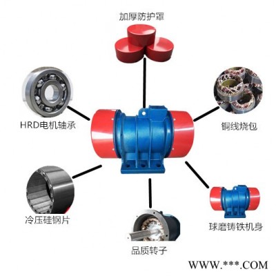 宏达VB-60376-W振动电机高频震动器HZA1530直线脱水筛给料筛沙机国标品牌品质保障图5