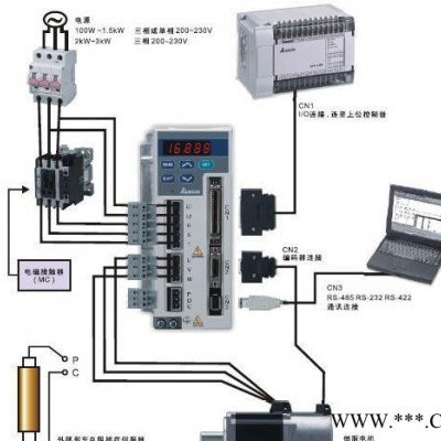 现货台达ASMT全系列伺服电机图3