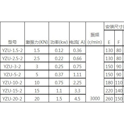 宏达YZU-30-4振动电机河南 YZU系列振动电机图3