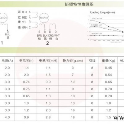 众智达57系列两相步进电机57HZ80-22 厂家现货直销 可定制图4