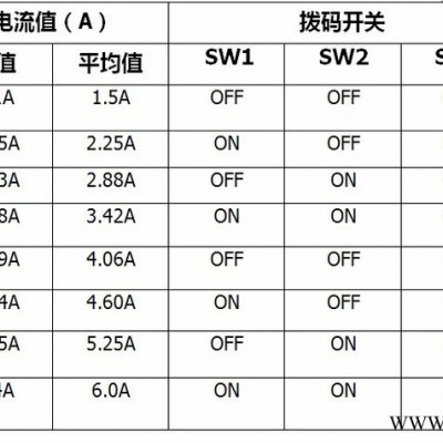 驰速精密2DM860H 数字式驱动器两相步进电机控制器适配86系列步进电机可替代2DM860雕刻机驱动器图6
