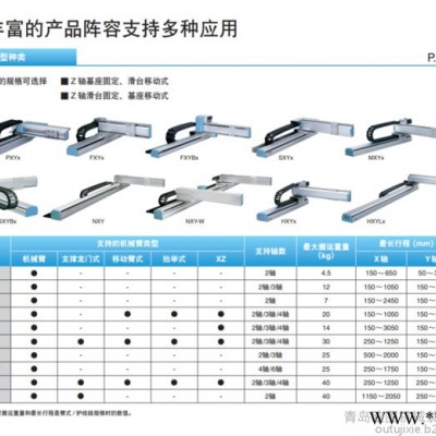 yamaha/雅马哈 XY-X系列 装配组装搬运码垛 工业机器人控制软件 步进电机控制器图2