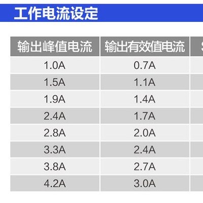 中菱科技新品升级版数字式86 57步进电机DM542驱动器DSP雕刻机图2