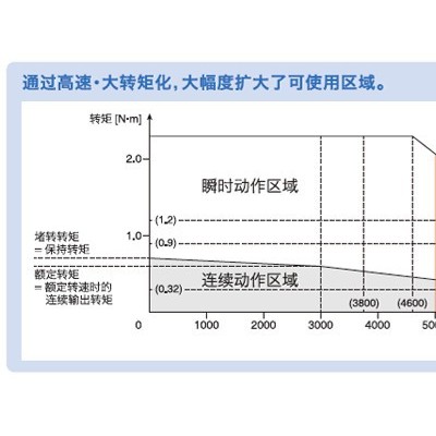 松下400W伺服电机Panasonic图7