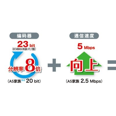 松下400W伺服电机Panasonic图5