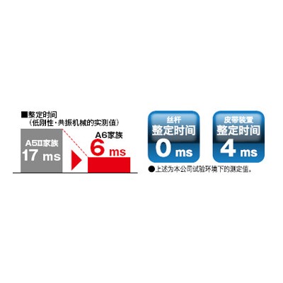 松下400W伺服电机Panasonic图4