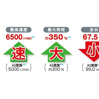 松下400W伺服电机Panasonic图2