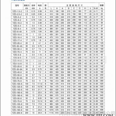 2KW振动电机 给料机用振动电机 河南中冶铸业制造图2