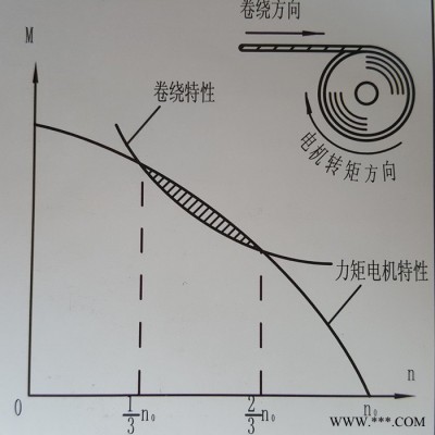 千业牌 长期堵转力矩电机Y132-6E Y132-8电动机 质量可靠图4
