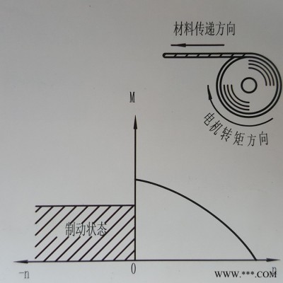 千业牌 长期堵转力矩电机Y132-6E Y132-8电动机 质量可靠图5