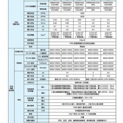 M2交流伺服电机高转速高转矩高精度功率50/100/200/400/750W图3