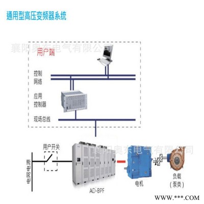 变频电机 10KV变频器 6KV四象限高压变频柜 买的放心 用的省心图4
