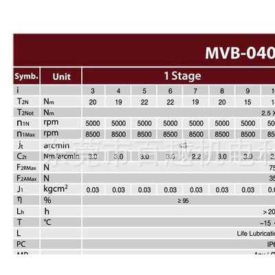 《华南总代理》法国行星减速机/MVB斜齿系列伺服电机标配件现图2