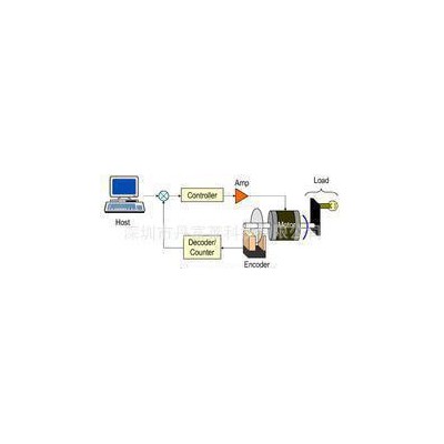 高品质步进伺服电机驱动器 伺服系统1.5KW 220V 可定制图3