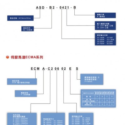 台达伺服电机  ECMA-C30807P6  750W80框 不带刹车