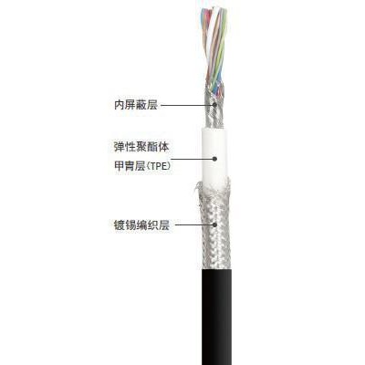 编码器信号线缆，16芯伺服电机双绞单屏蔽信号线缆图2
