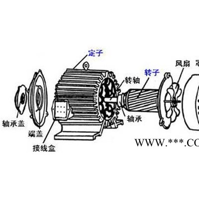 供应JIAMUSIJIAMUSIYB160M1-2防爆电机图3