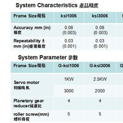 Kesiler重载荷型伺服电动缸 折返型 含伺服电机 全钢结图3