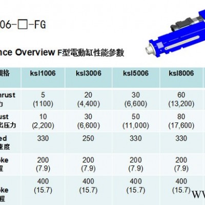 Kesiler重载荷型伺服电动缸 折返型 含伺服电机 全钢结图2