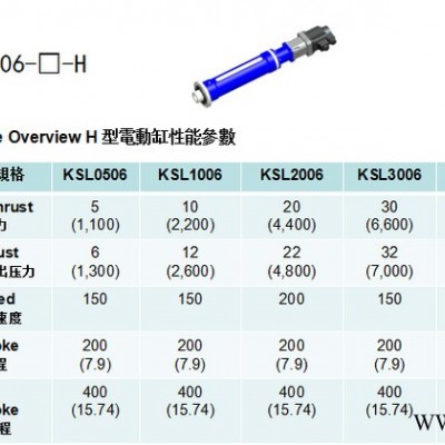 Kesiler伺服电动缸HS标准型-直联式-含伺服电机-全钢图2