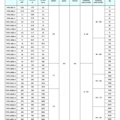 哈普沃YVF2(IP54)系列变频调速专用三相异步电动机 变频电机图5