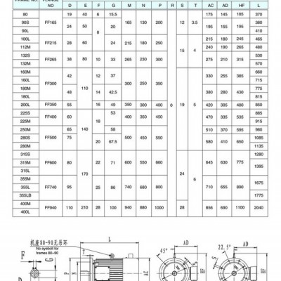 哈普沃YVF2(IP54)系列变频调速专用三相异步电动机 变频电机图2