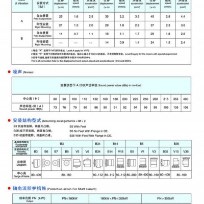 哈普沃YVF2(IP54)系列变频调速专用三相异步电动机 变频电机图6