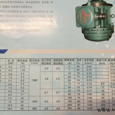 7.5KW防爆型锥形转子制动三相异步电动机防爆电机 起重机用电机图2