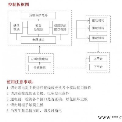 3/6自由度伺服电机电动缸动感平台欧拉角四元数运动控制卡V530图2