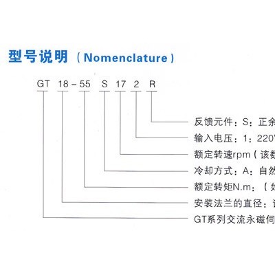 GT系列交流永磁伺服电机,广东电机厂图2