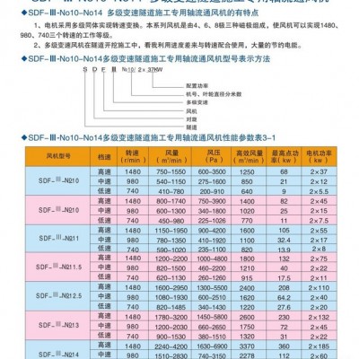 防爆电机SDF隧道风机fbcdz主扇风机SDF隧道风机888fbcdz矿用风机防爆叶轮防爆铝合金叶轮 防爆叶轮隧道风机图7
