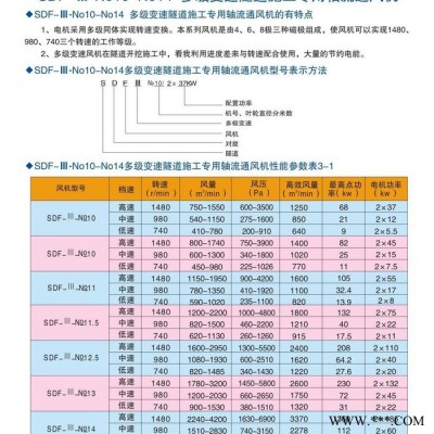 防爆电机SDF隧道风机fbcdz主扇风机SDF隧道风机888fbcdz矿用风机防爆叶轮防爆铝合金叶轮 防爆叶轮隧道风机图6