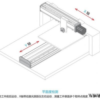 懿隆装配机器人模组滑台 伺服电机 工业机器人图2